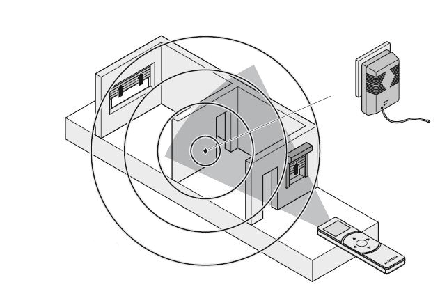 Рисунок 2. Схема установки ретранслятора AR-S